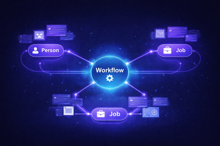 iCIMS data structure diagram showing relationships between person job and workflow objects with connected data fields